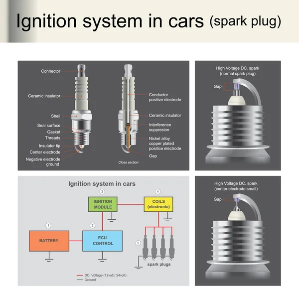 Las bujías se utilizan para encender el motor, control por computadora — Archivo Imágenes Vectoriales