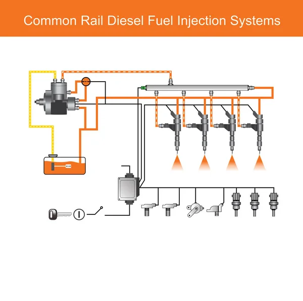 Common rail Diesel motor rendszer. — Stock Vector