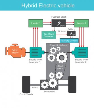 Hibrid elektrikli motor sistemi. İllüstrasyon