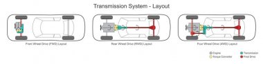 Car transmission system layout. Illustration. clipart