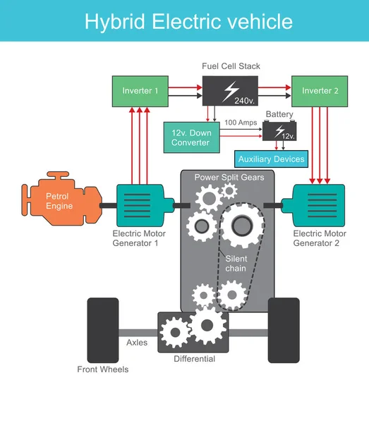 Hybridní systém elektrického motoru. Ilustrace — Stockový vektor