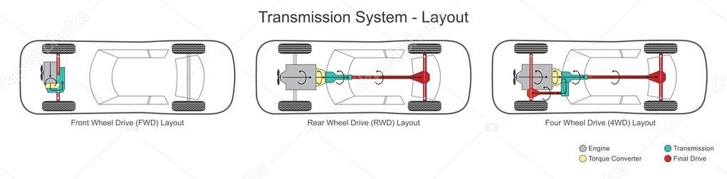 Car transmission system layout. Illustration.