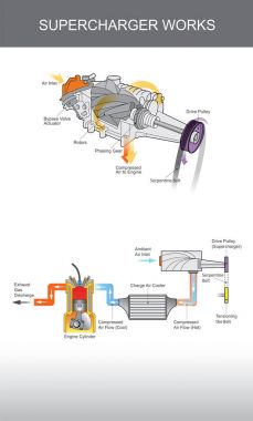 SuperCharger sistem Infographic illüstrasyon.