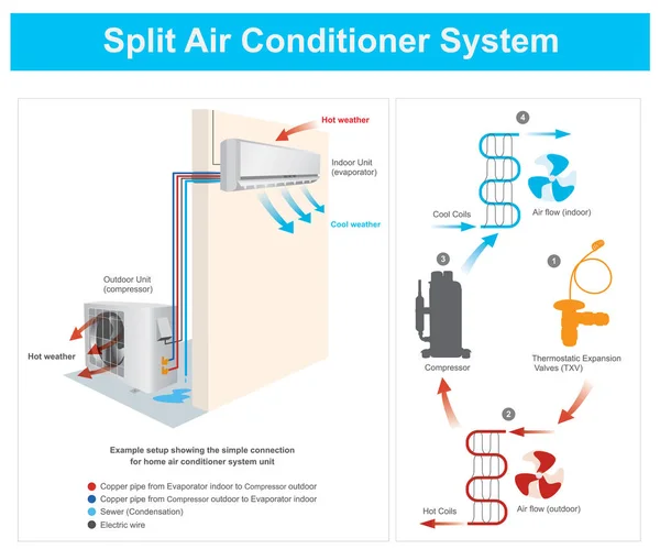 Split luftkonditionering System. — Stock vektor