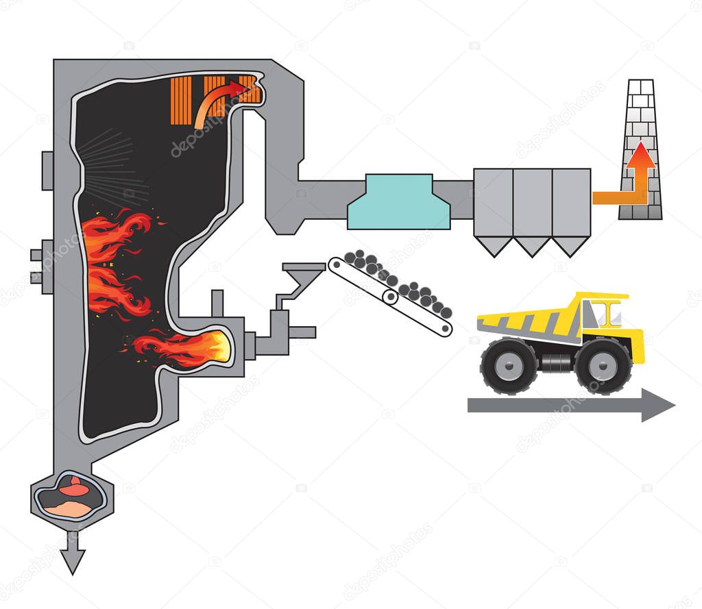 pulverised coal fired boiler system. Illustration
