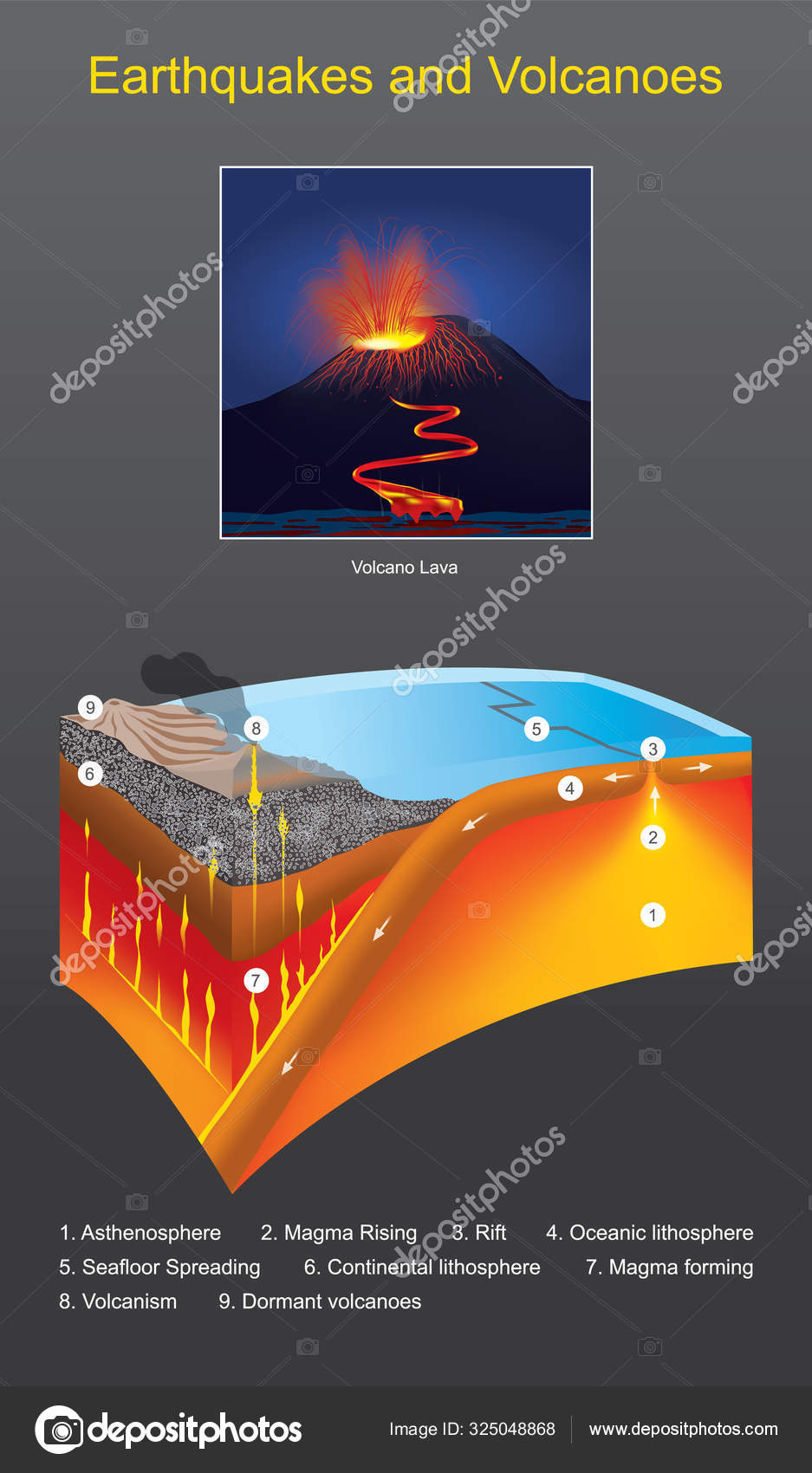 Hawaii hotspot - Wikipedia, image size:937x1700