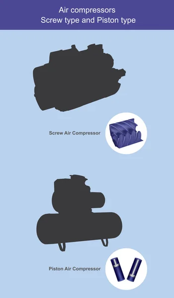 Воздушные Компрессоры Винтовые Поршневые Внутри Air Compressors Типа Используйте Объяснения — стоковый вектор