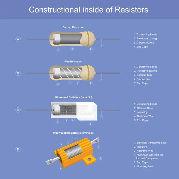 抵抗器内部の構成 使用する抵抗器内部の構成を示す電子および電気工事を説明します — ストックベクタ
