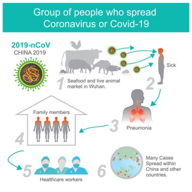 Bir grup insan Coronavirus veya Covid-19. İllüstrasyon sağlık ve sağlık hizmetleri