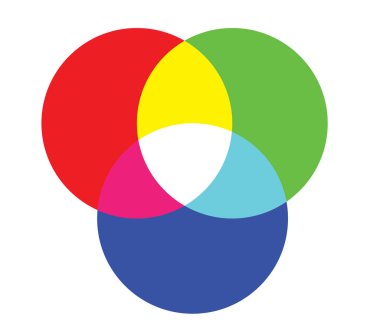 RGB renk tekerleği 