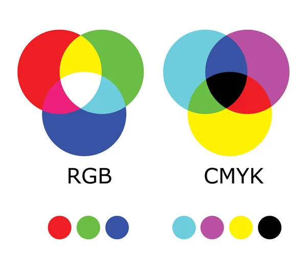 Rgb 및 Cmyk 색상 다이어그램 — 스톡 벡터