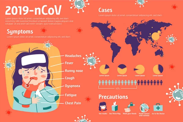 Medical poster coronavirus. Symptoms of the disease. Prevention. Illustration of a cute girl in protective mask.