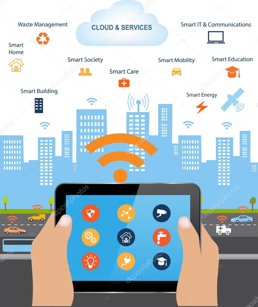 Smart City  and Cloud computing technology 