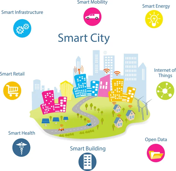 Smart City concept — Stock Vector