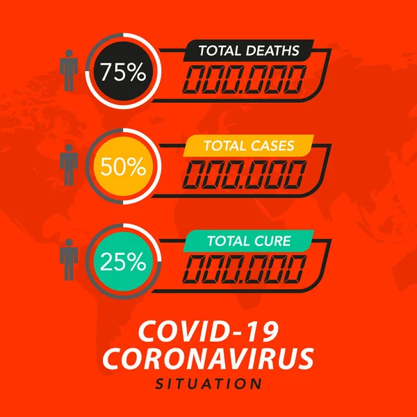 Banner Cuadrado Con Datos Que Confirman Enfermedad Cura Muerte Coronovirus — Vector de stock