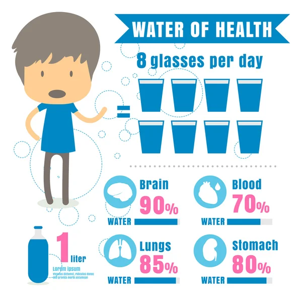 Benefício infográfico Beber Água do Corpo de Água. conceito vetor illu — Vetor de Stock