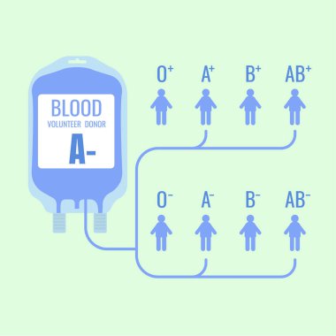 Kan torbası. gönüllü donör. Kan grubu. vektör çizim b