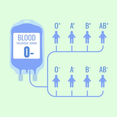 Kan torbası. gönüllü donör. Kan grubu. vektör çizim b