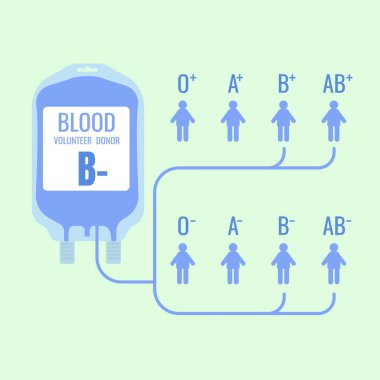 Kan torbası. gönüllü donör. Kan grubu. vektör çizim b