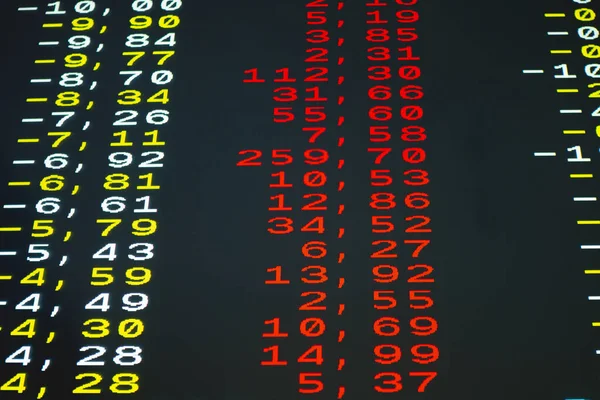 Telettext 'te gösterilen borsadaki hisse değerlerinde artış ve kayıplar