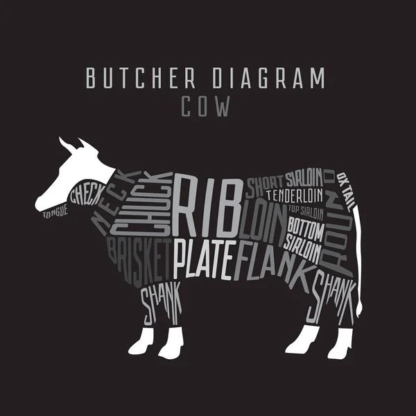 Kuhschlachter. Rindfleisch-Set. Typografischer Jahrgang — Stockvektor