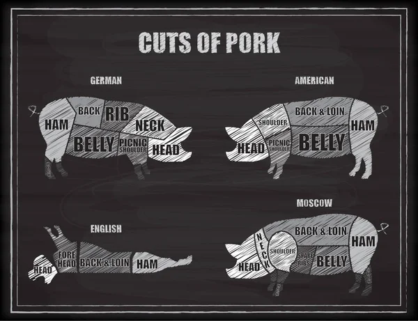 Uppsättning av slaktare diagram fläsk. Gris nedskärningar — Stock vektor