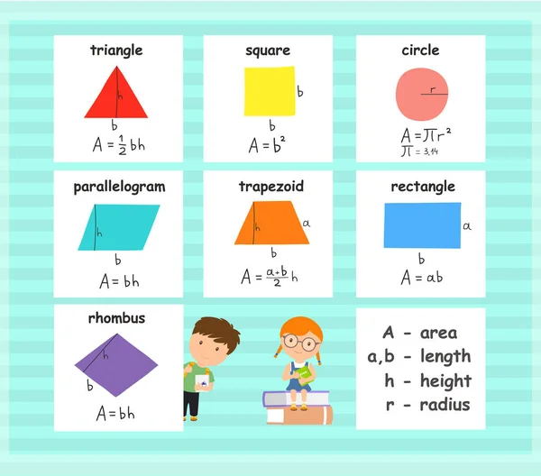 El karalama illüstrasyon - geometri formülleri yazılmış. Çokgen alanı için formüller.
