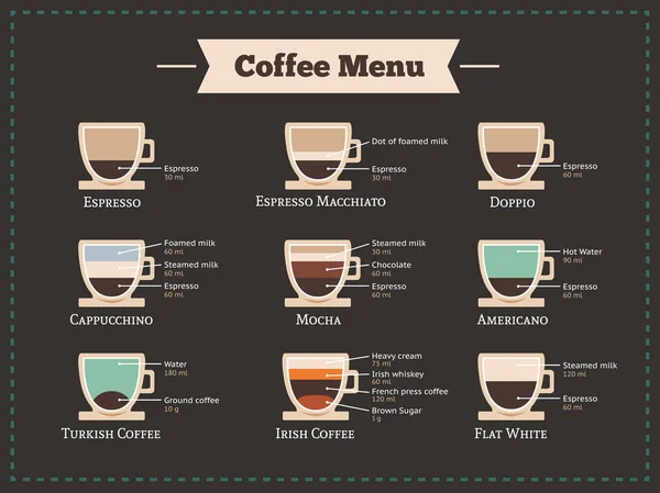 Kaffee Menü Infografik Design — Stockvektor