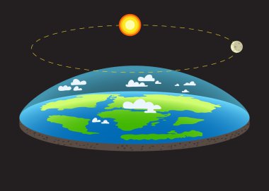 Yer çekimi nin eski bir görüş gibi nasıl davrandığını gösteren oklar ile Düz gezegen Dünya konsepti nde yer çekimi
