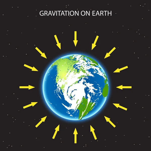 Gravitação no planeta Terra. ilustração conceito com e flechas que mostra como a força da gravidade age. vetor realista —  Vetores de Stock