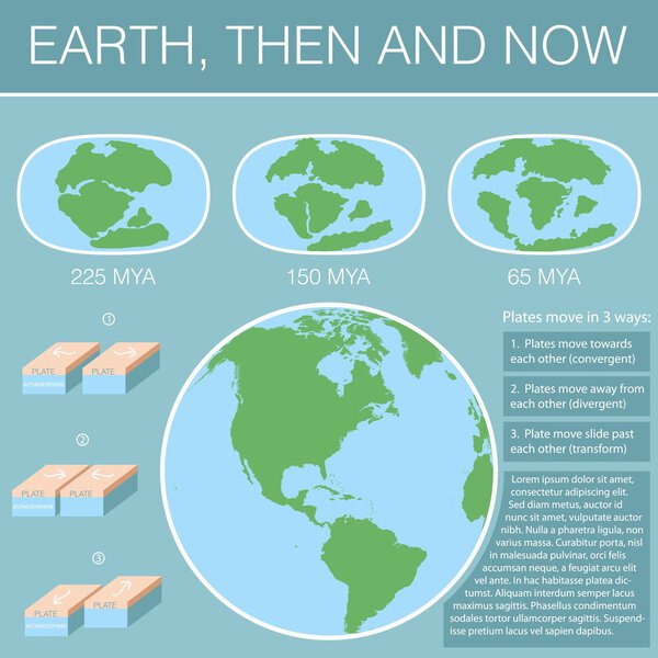 Tectonic Plates on the planet Earth. modern continents and   infographics Set of icons  Flat style with scheme