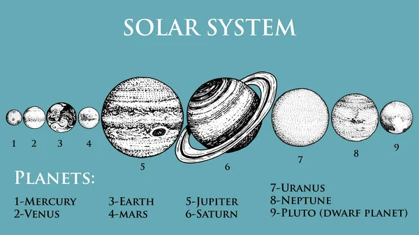 Gezegenler güneş sisteminde. ay ve güneş, Merkür ve dünya, mars ve Venüs, Jüpiter veya saturn ve pluto. astronomik galaxy alan. oyulmuş elle de eski, etiket için vintage tarzı çizilmiş. — Stok Vektör