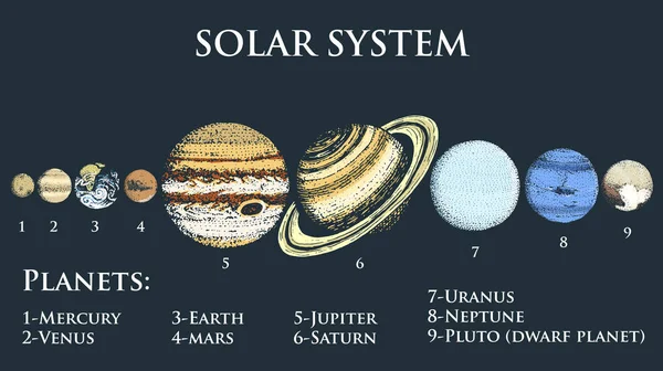 Gezegenler güneş sisteminde. ay ve güneş, Merkür ve dünya, mars ve Venüs, Jüpiter veya saturn ve pluto. astronomik galaxy alan. oyulmuş elle de eski, etiket için vintage tarzı çizilmiş. — Stok Vektör