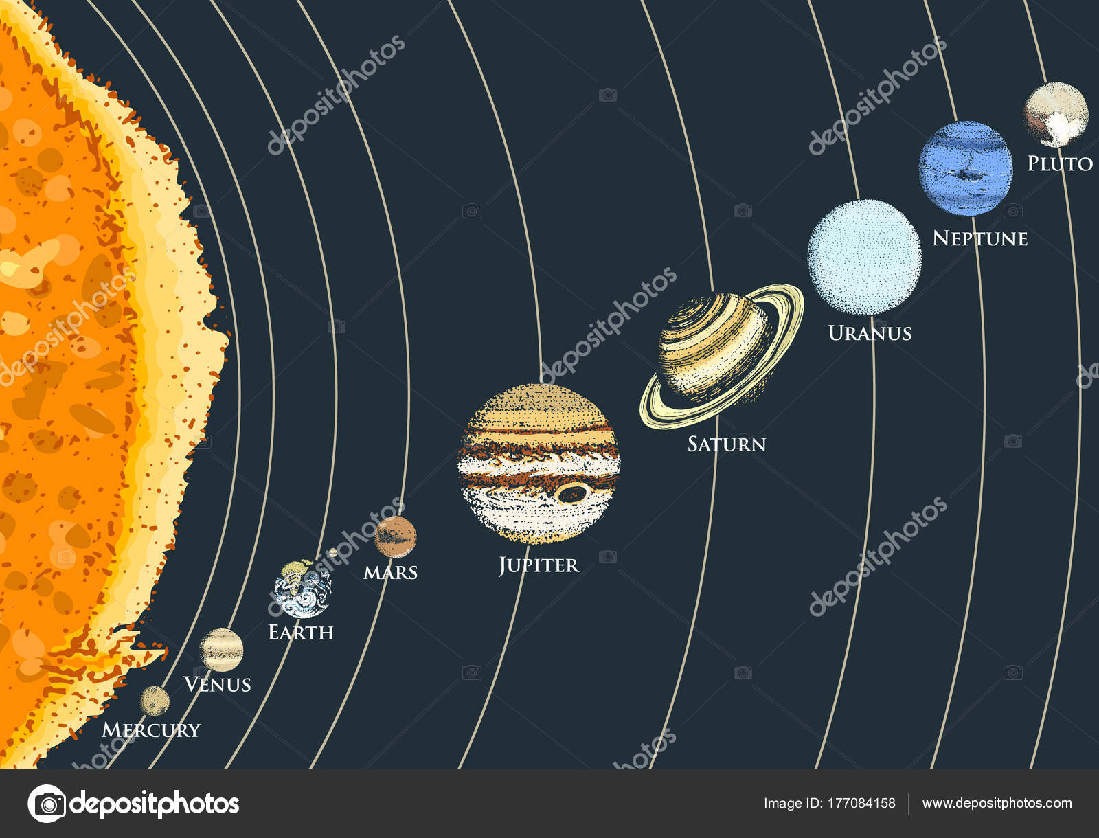 Planets in solar system. moon and the sun, mercury and earth, mars and venus,  jupiter or