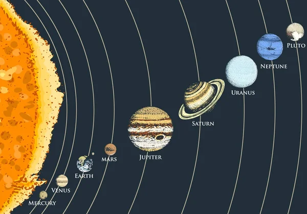 Planetas en el sistema solar. luna y el sol, mercurio y tierra, marte y venus, jupiter o saturno y pluto. espacio astronómico de galaxias. mano grabada dibujada en boceto viejo, estilo vintage para etiqueta . — Vector de stock