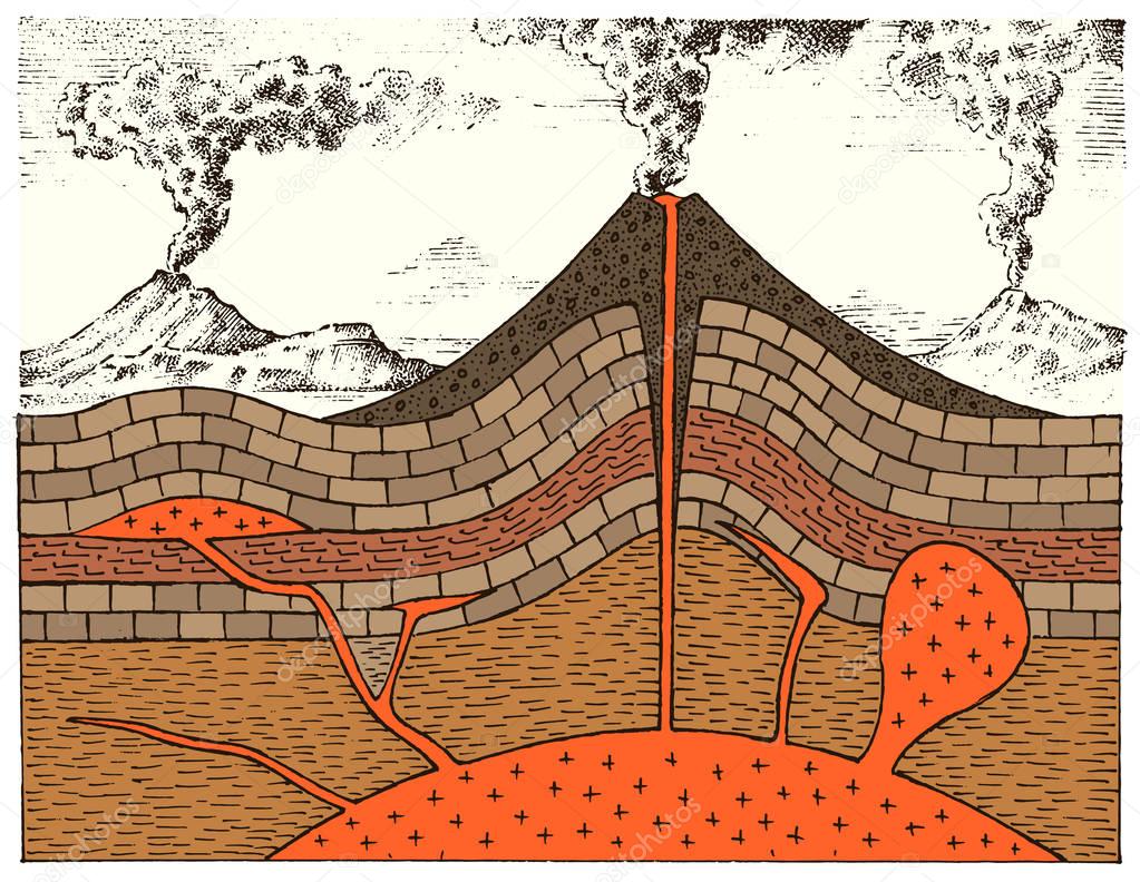 Cross section of a volcano. Engraved mountains. hand drawn geology vintage style. Crater and magma chamber, cone and lava flow, main vent and pipe.