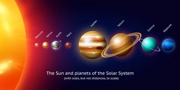 Planètes dans le système solaire. lune et le soleil, le mercure et la terre, mars et venus, jupiter ou saturn et pluton. l'espace astronomique des galaxies. style vintage pour fond . — Image vectorielle