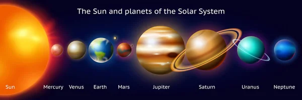 Planeter i solsystemet. Månen och solen, kvicksilver och jorden, Mars och Venus, Jupiter eller Saturnus och pluto. Astronomiska galax utrymme. vintage stil för etikett. — Stock vektor