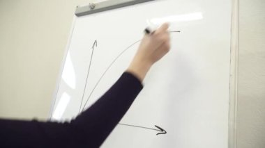 Kadının el beyaz tahta üzerinde yazma