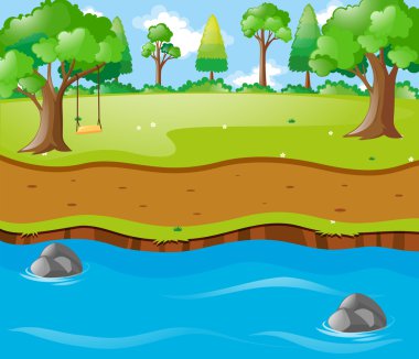 Nehir çalıştırmak trhough park ile sahne