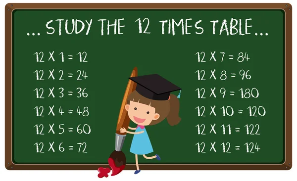 Zwölfmal Tabelle an Bord studieren — Stockvektor