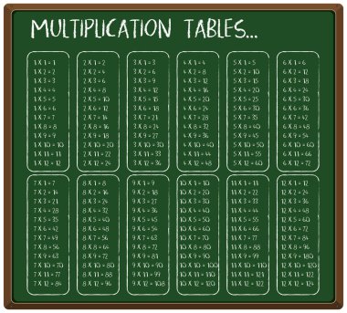 Kara tahta masalarda Mulitplication