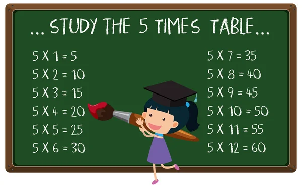 Tabella dei tempi di moltiplicazione matematica sulla lavagna — Vettoriale Stock