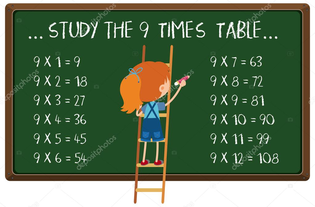 Mathematics Times Table on Blackboard