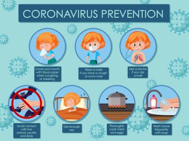 Belirtiler ve önlemelerle birlikte koronavirüsü gösteren diyagram