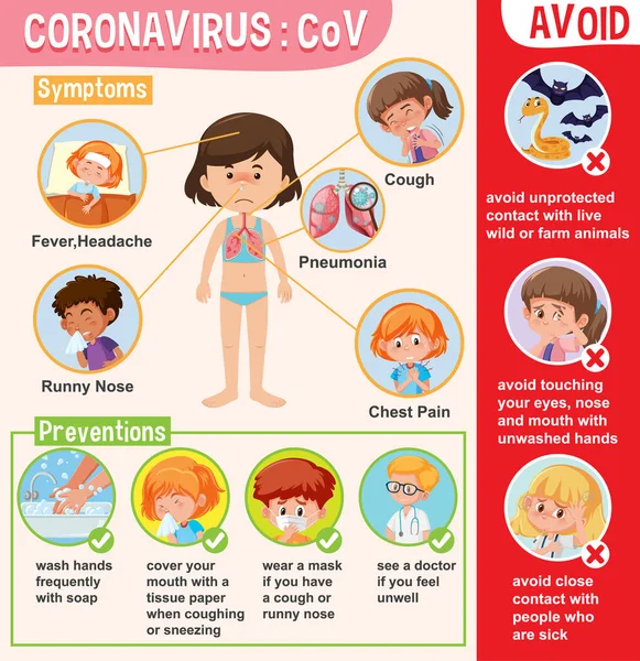 Diagram showing coronavirus with symptoms and preventions — Stock Vector