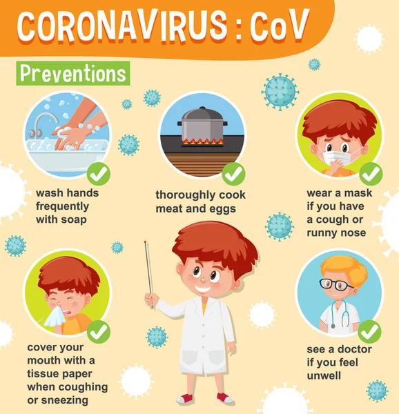 Diagram znázorňující koronavirus s příznaky a prevencí — Stockový vektor