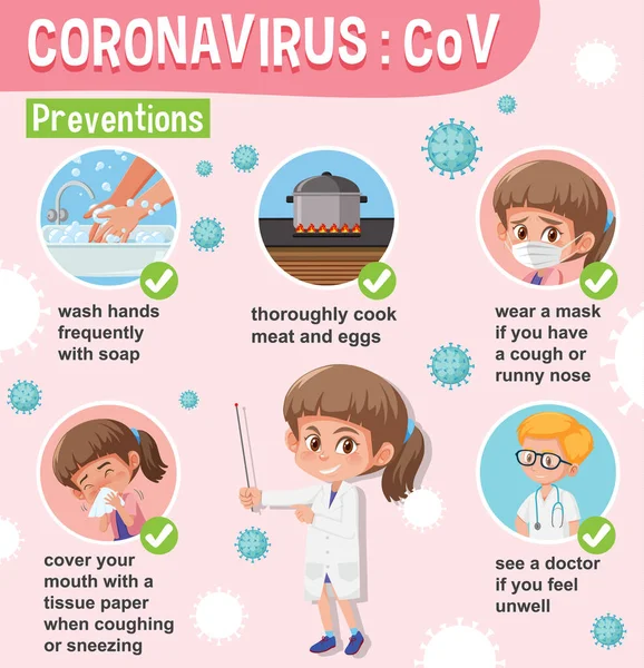 Diagram menunjukkan coronavirus dengan gejala dan pencegahan - Stok Vektor