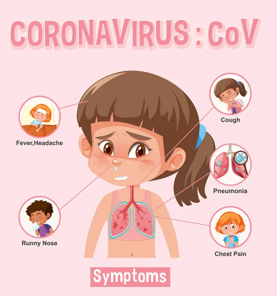 Coronavirus chart with different types of symptoms — Stock Vector