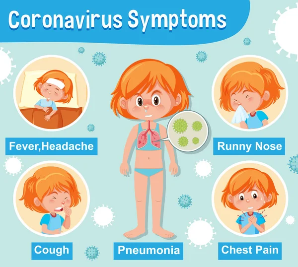 Diagrama que muestra coronavirus con diferentes síntomas — Archivo Imágenes Vectoriales